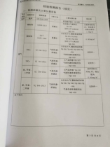 泰尊公司環境檢測