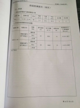 泰尊公司環境檢測